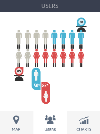 怎么ddos攻击游戏服务器软件iPad版业务监控
